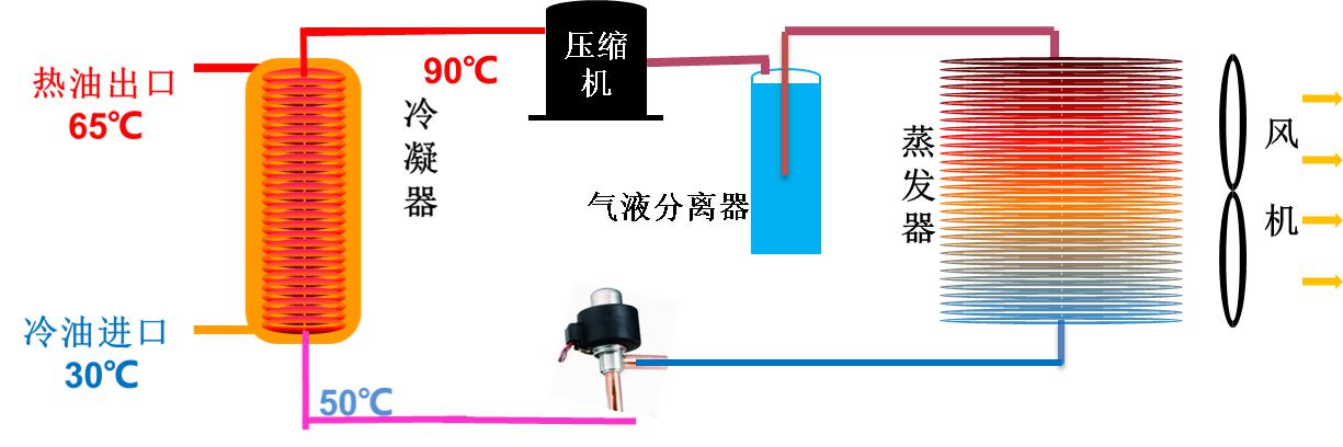 原油管輸加熱熱泵系統（R134a）1.jpg