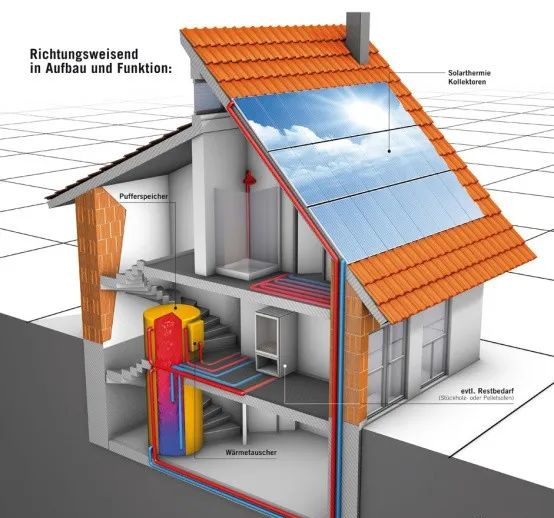 歐洲別墅新技術應用：把夏天里的太陽能熱量保留到冬天來使用1.jpg